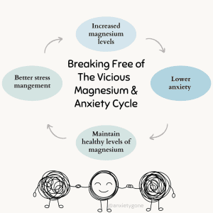 benefits of magnesium supplements for anxiety