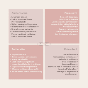 4 types of parenting and the effects it has on children and childhood trauma